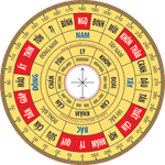 Feng shui compass for Android 4.0.3 - useful compass app